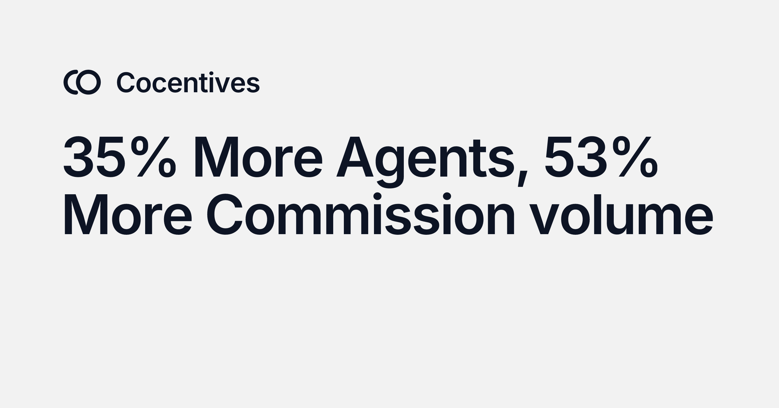 35% More Agents, 53% More Commission volume - Cocentives Case Study